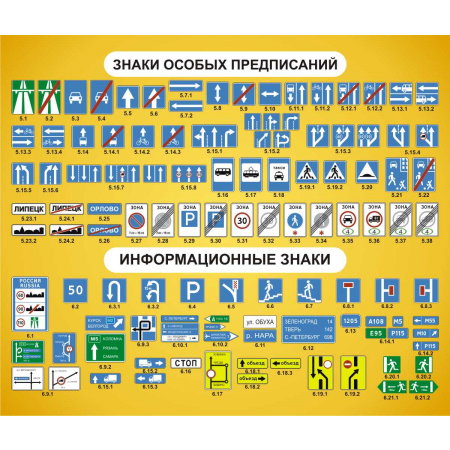 Стенды знаки особых предписаний и информационные знаки